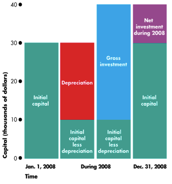 Machine generated alternative text: t
201 4DePreciofion
1o.
j
o
t I
30.1 lÍ
Jon. 1,2008 During200B Dec.31,2008